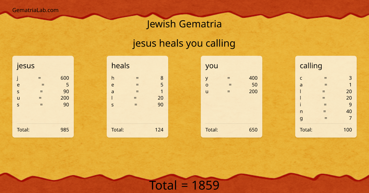 jesus heals you calling in jewish Gematria